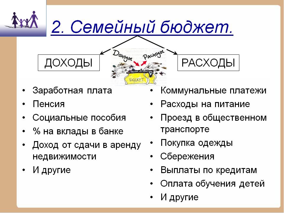 Семейные доходы и расходы: Деньги в семье – портал Вашифинансы.рф