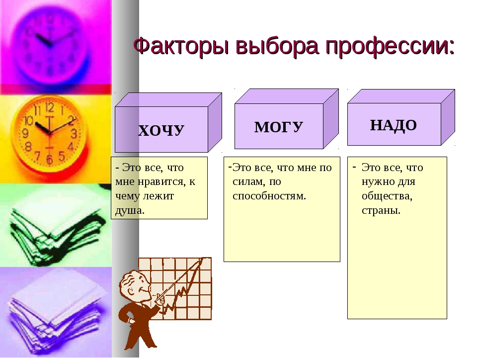 Бесплатно тест как выбрать профессию: Тест по профориентации- Какую профессию выбрать?