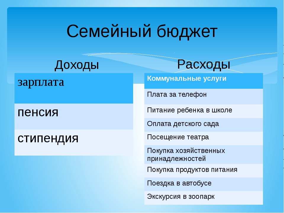 Семейные доходы и расходы: Деньги в семье – портал Вашифинансы.рф