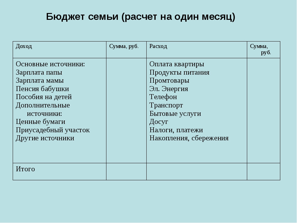 Семейные доходы и расходы: Деньги в семье – портал Вашифинансы.рф