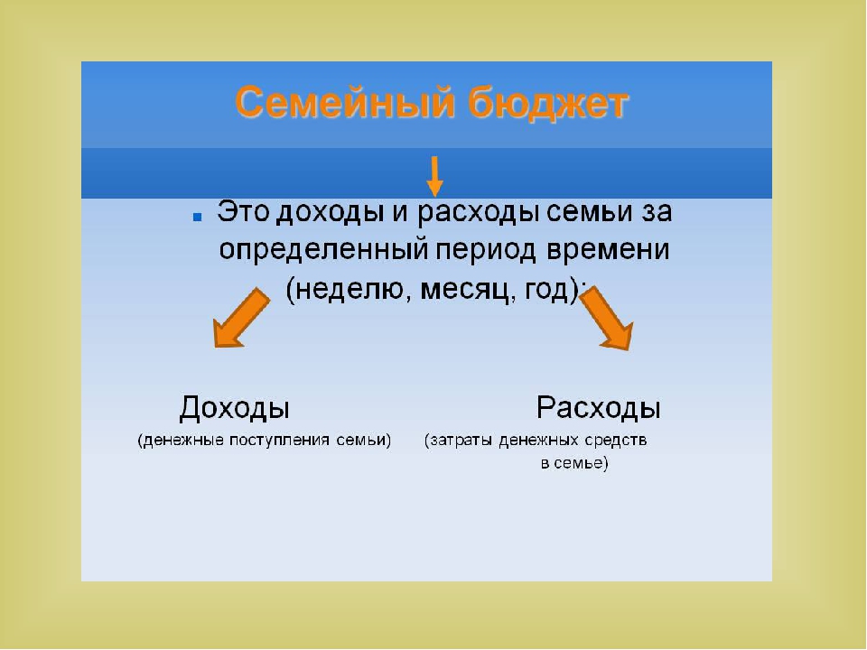 Семейные доходы и расходы: Деньги в семье – портал Вашифинансы.рф