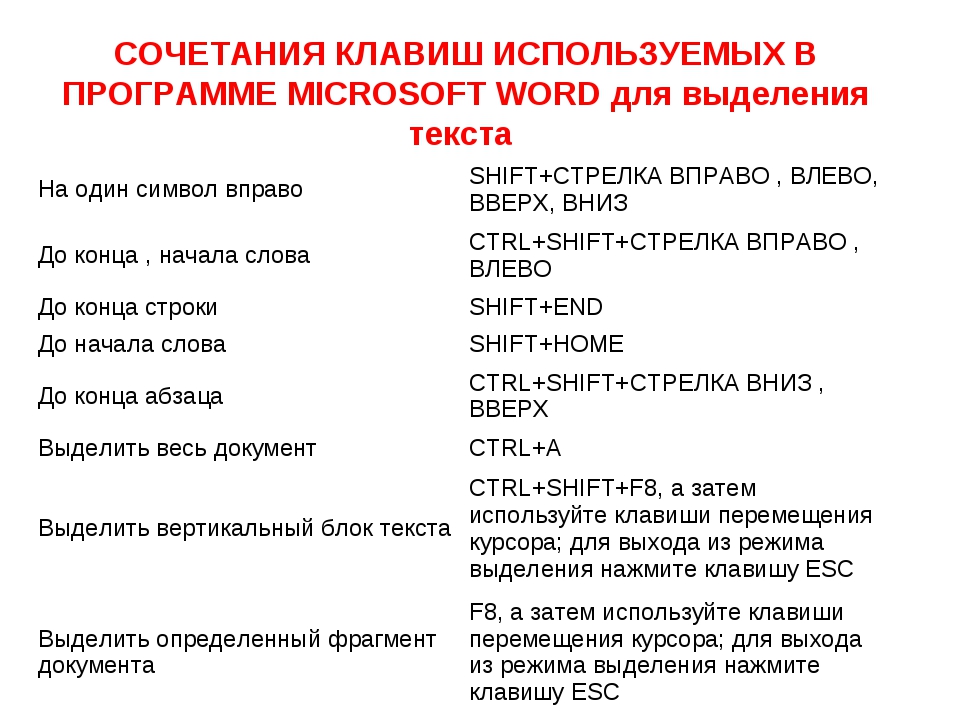 Как скопировать сразу весь текст: Как быстро выделить большой кусок текста