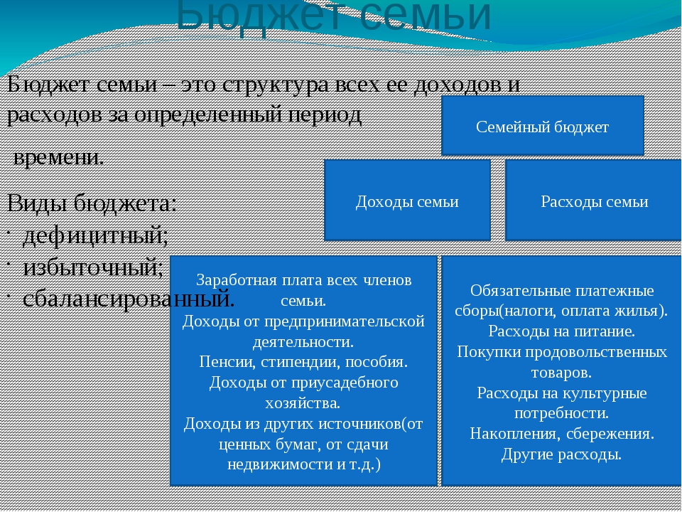 Семейные доходы и расходы: Деньги в семье – портал Вашифинансы.рф