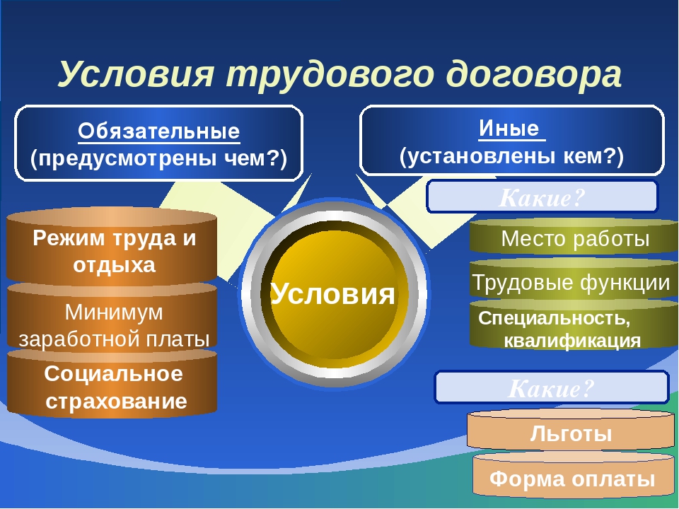 Обязательным условием трудового договора является: Какие условия трудового договора являются обязательными