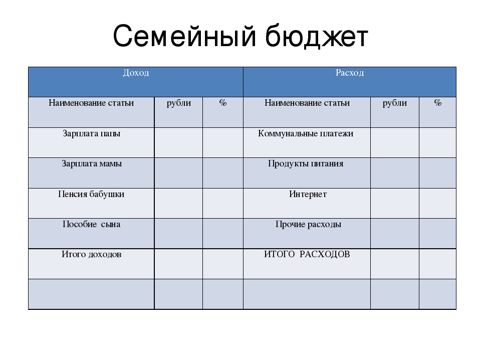 Семейные доходы и расходы: Деньги в семье – портал Вашифинансы.рф