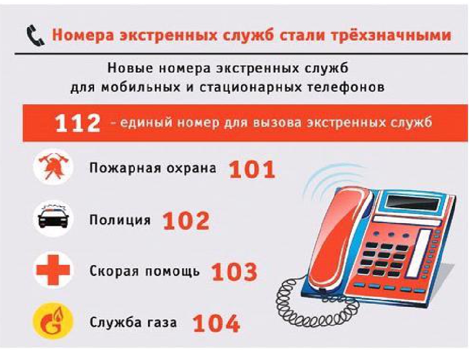 Как с мотива вызвать полицию с: Как позвонить в полицию с мобильного телефона?