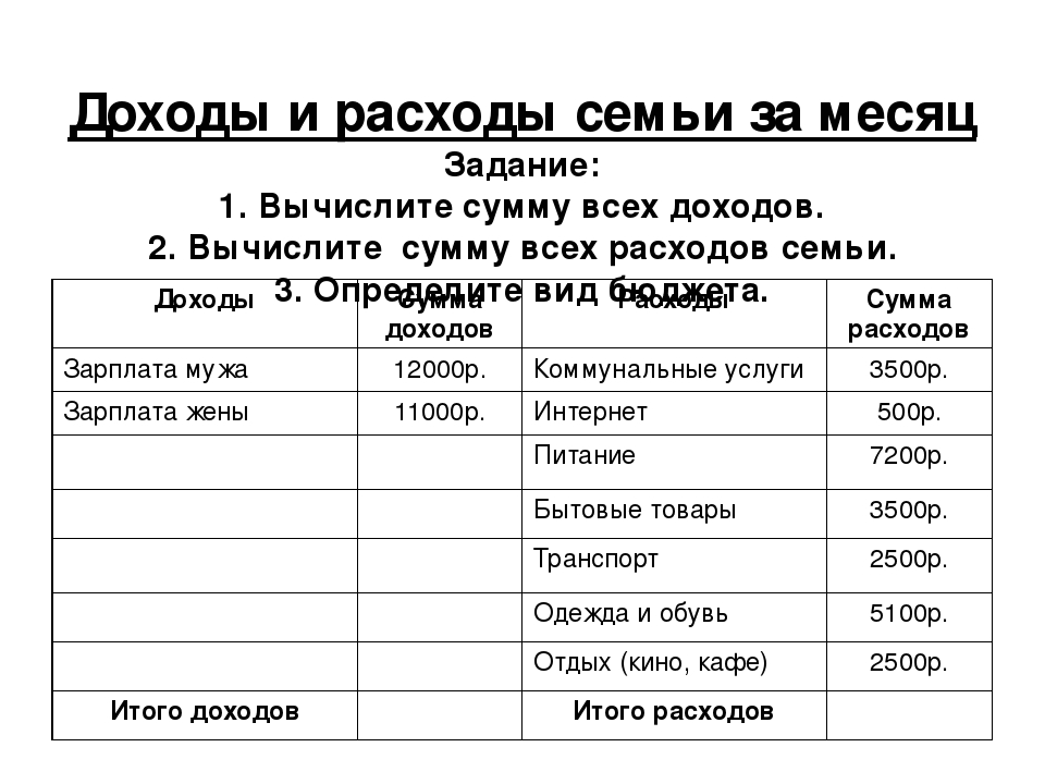 Семейные доходы и расходы: Деньги в семье – портал Вашифинансы.рф