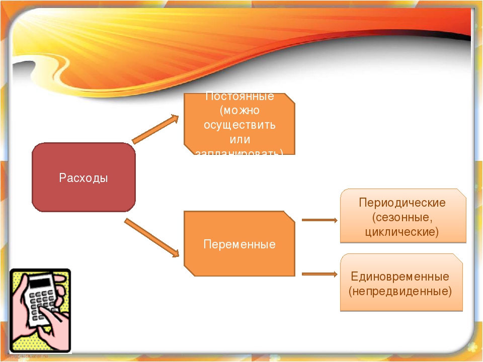 Расходы в семье постоянные: обязательные, постоянные, переменные, случайные и прочие – портал Вашифинансы.рф