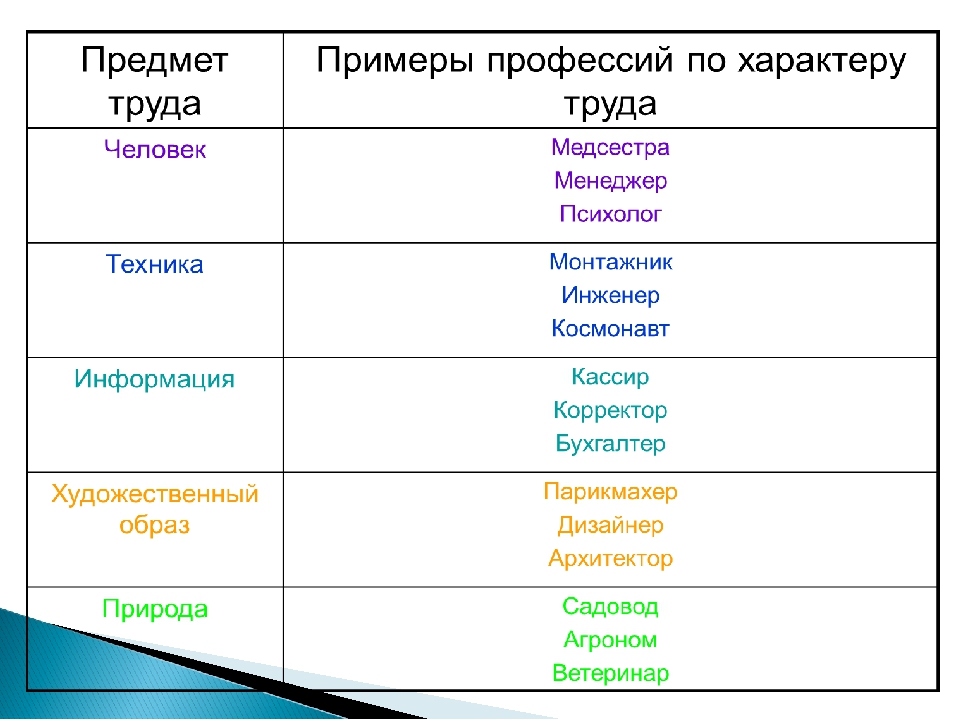 Бесплатно тест как выбрать профессию: Тест по профориентации- Какую профессию выбрать?