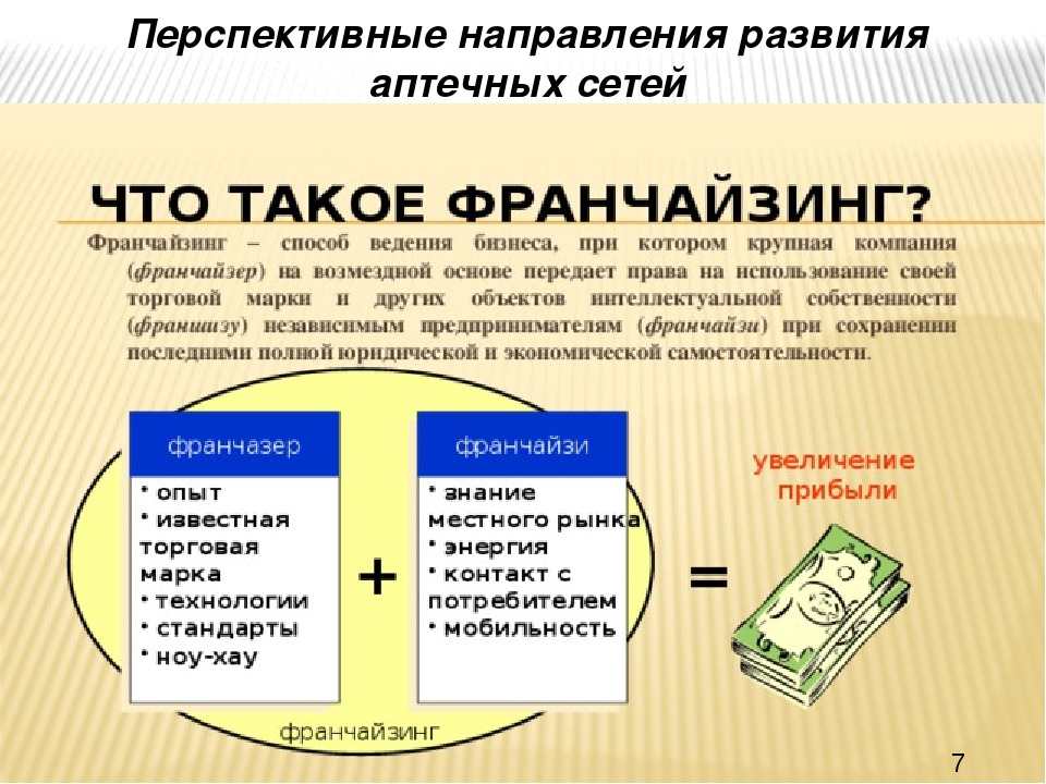 Франчайзи это: Кто такой франчайзи? И чем он отличается от владельца бизнеса?