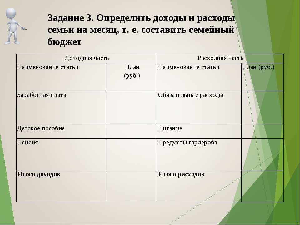 Проект по финансовой грамотности 5 класс доходы и расходы семьи