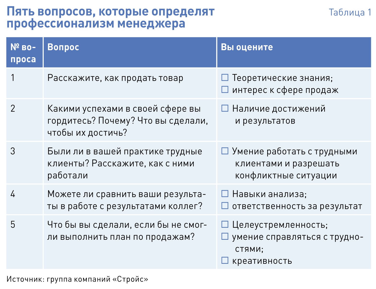 Какие вопросы может задать комиссия на защите проекта