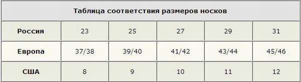 На какой размер ноги 25 размер носков: Таблица размеров чулочно-носочных изделий для женщин.