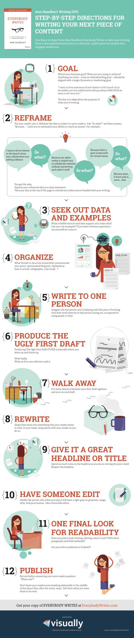 Twelve proven ways to become a better writer #infographic