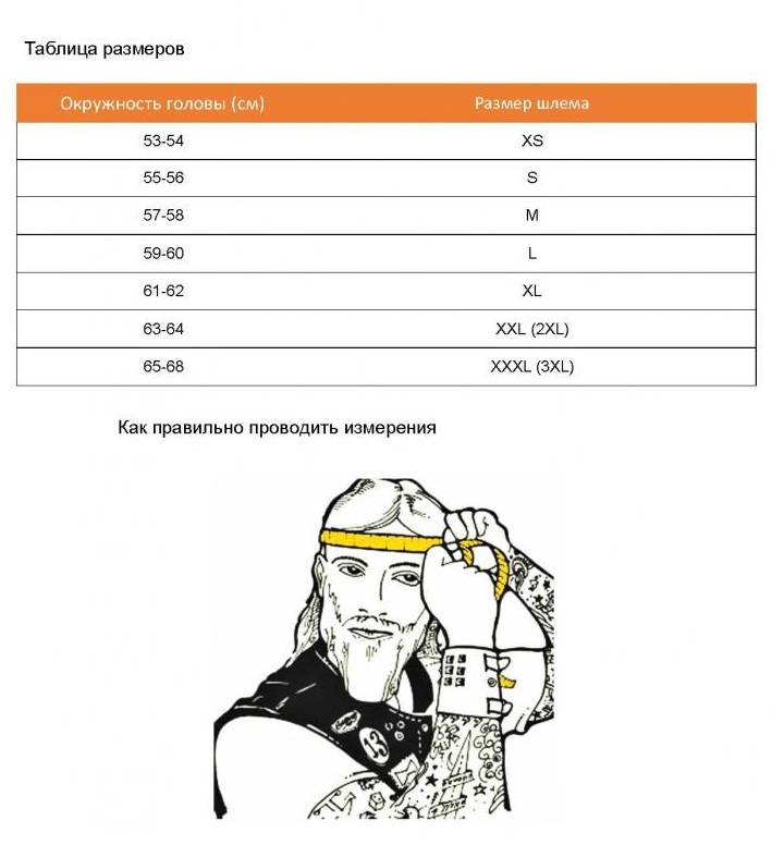 Как узнать размер кэш линии