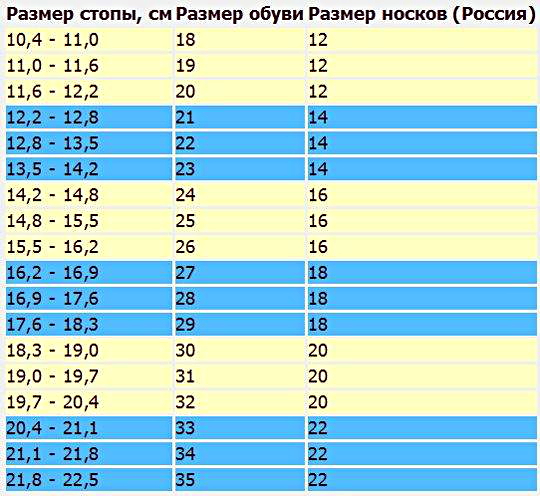 Размер 16 носков: Размеры детских колготок и носков