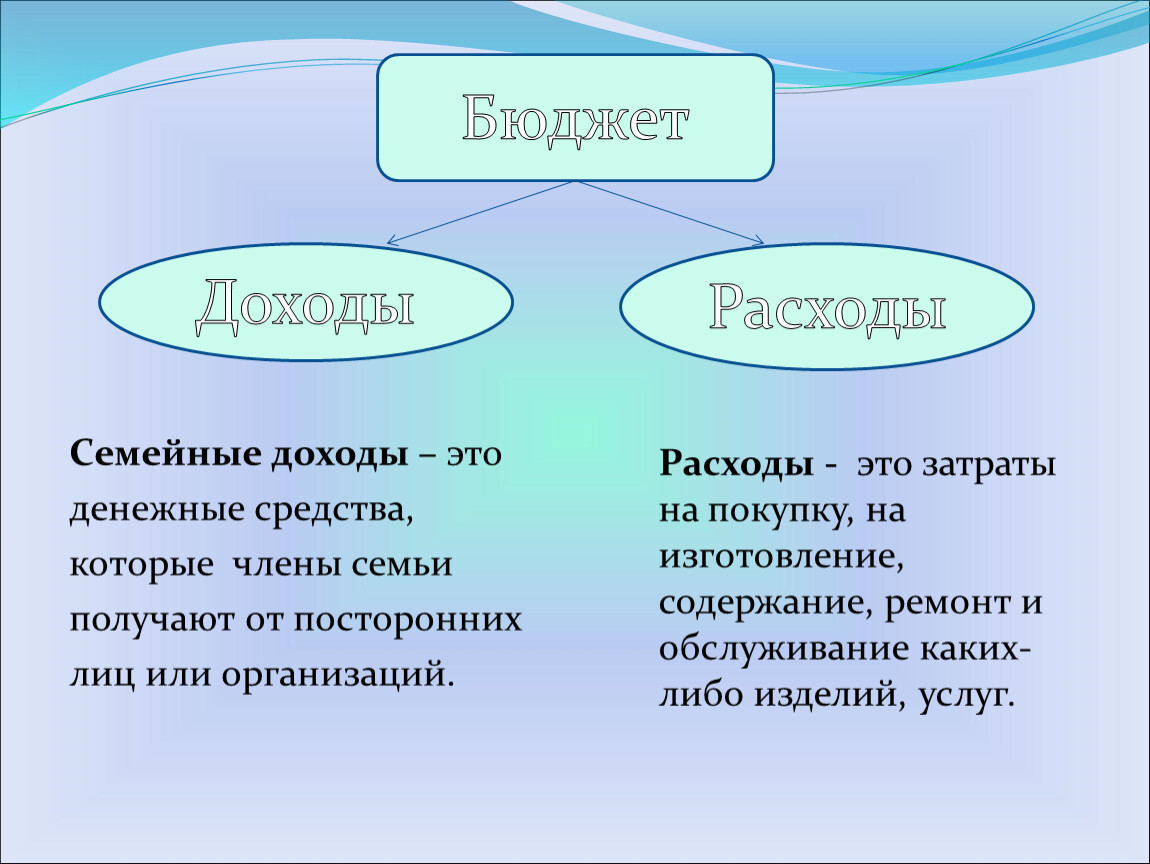 Семейные доходы и расходы: Деньги в семье – портал Вашифинансы.рф