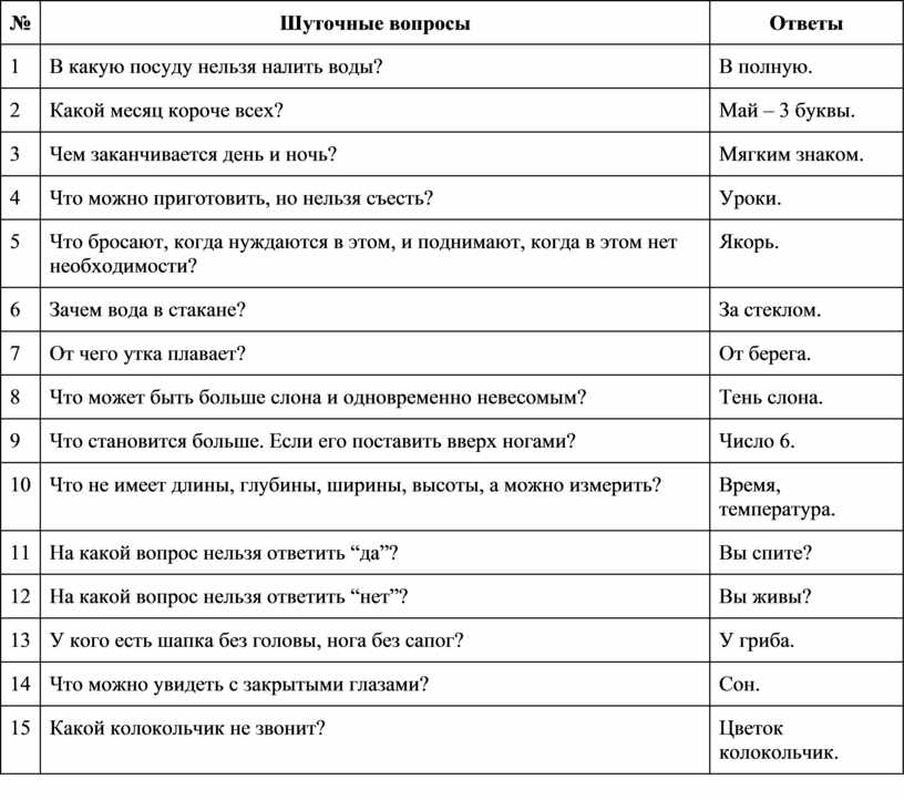 Интересные ответы на вопросы: Лучшие ответы на самые разные вопросы о мире — Wonderzine