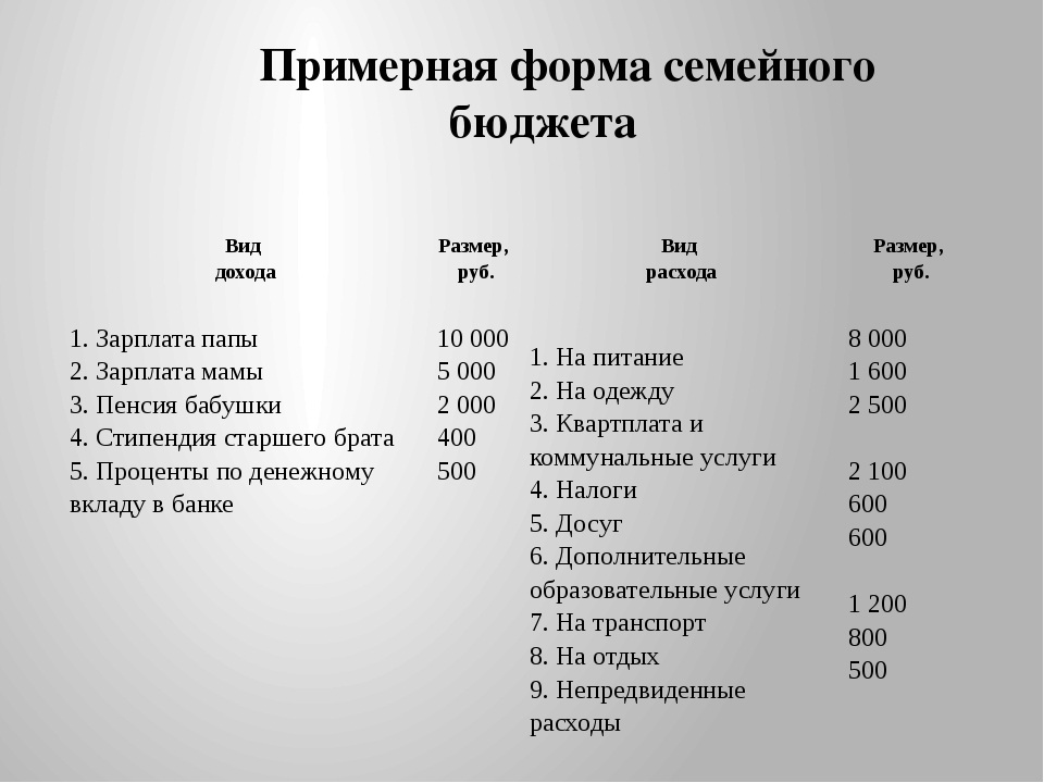 Семейные доходы и расходы: Деньги в семье – портал Вашифинансы.рф