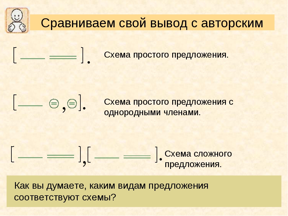 Написать предложение как: Как составить коммерческое предложение: полное руководство