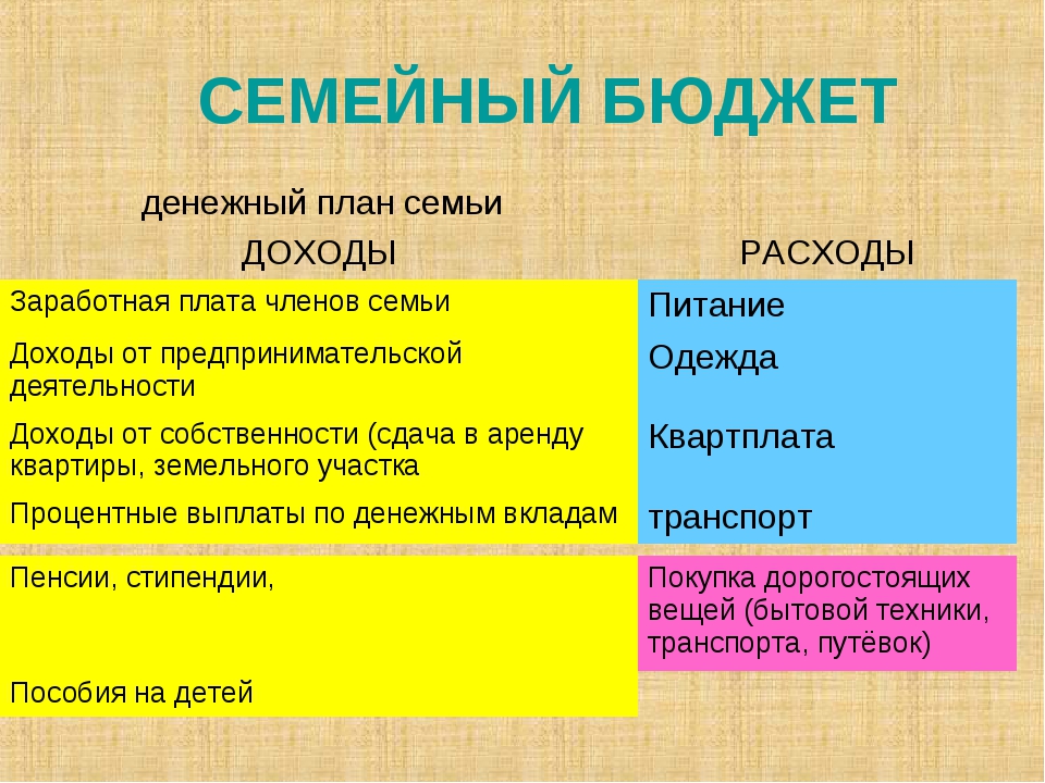 Семейные доходы и расходы: Деньги в семье – портал Вашифинансы.рф