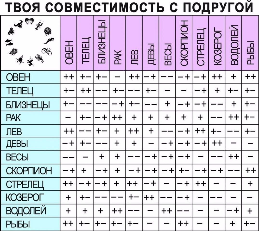 Как ведет себя мужчина стрелец если женщина ему нравится: Мужчина стрелец влюблен — DUCsever.Ru