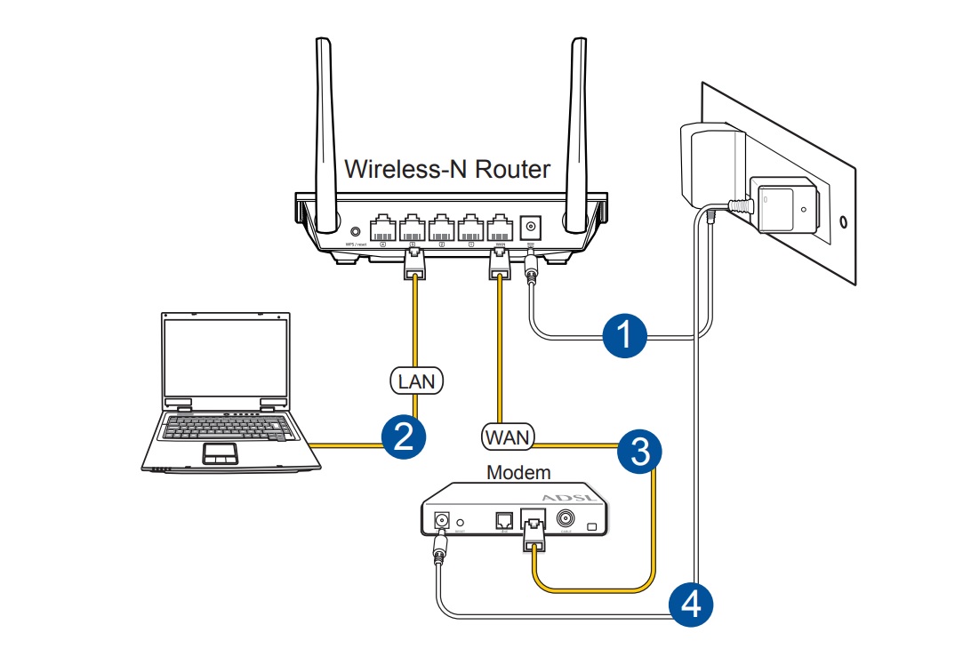 Как подключить gpon к роутеру