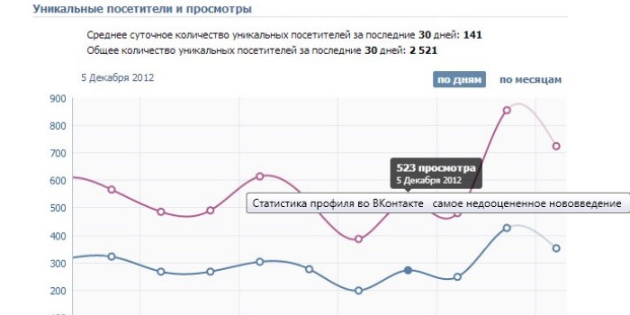 Пример того, как выглядит список друзей