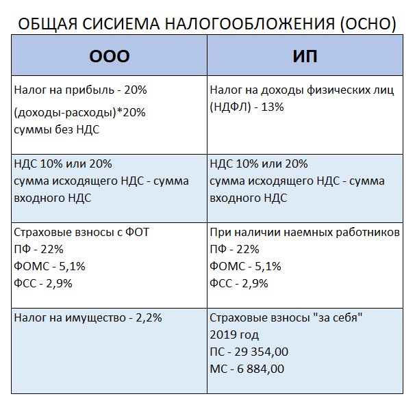 Можно ли иметь и ооо и ип: Может ли ИП открыть ООО