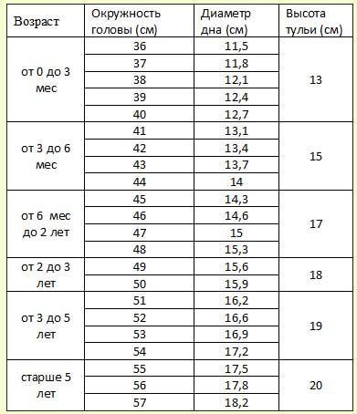 Как определить размер головного убора: Таблица размеров головных уборов для женщин и мужчин