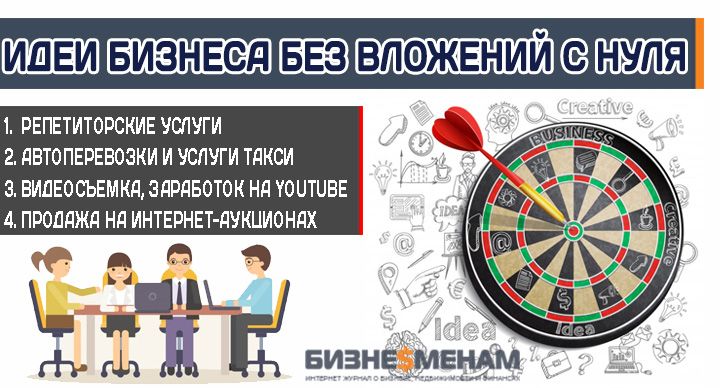 Виды бизнеса с минимальными вложениями: 202 Бизнес идеи 2021 💰 с минимальными вложениями – как и какой бизнес открыть