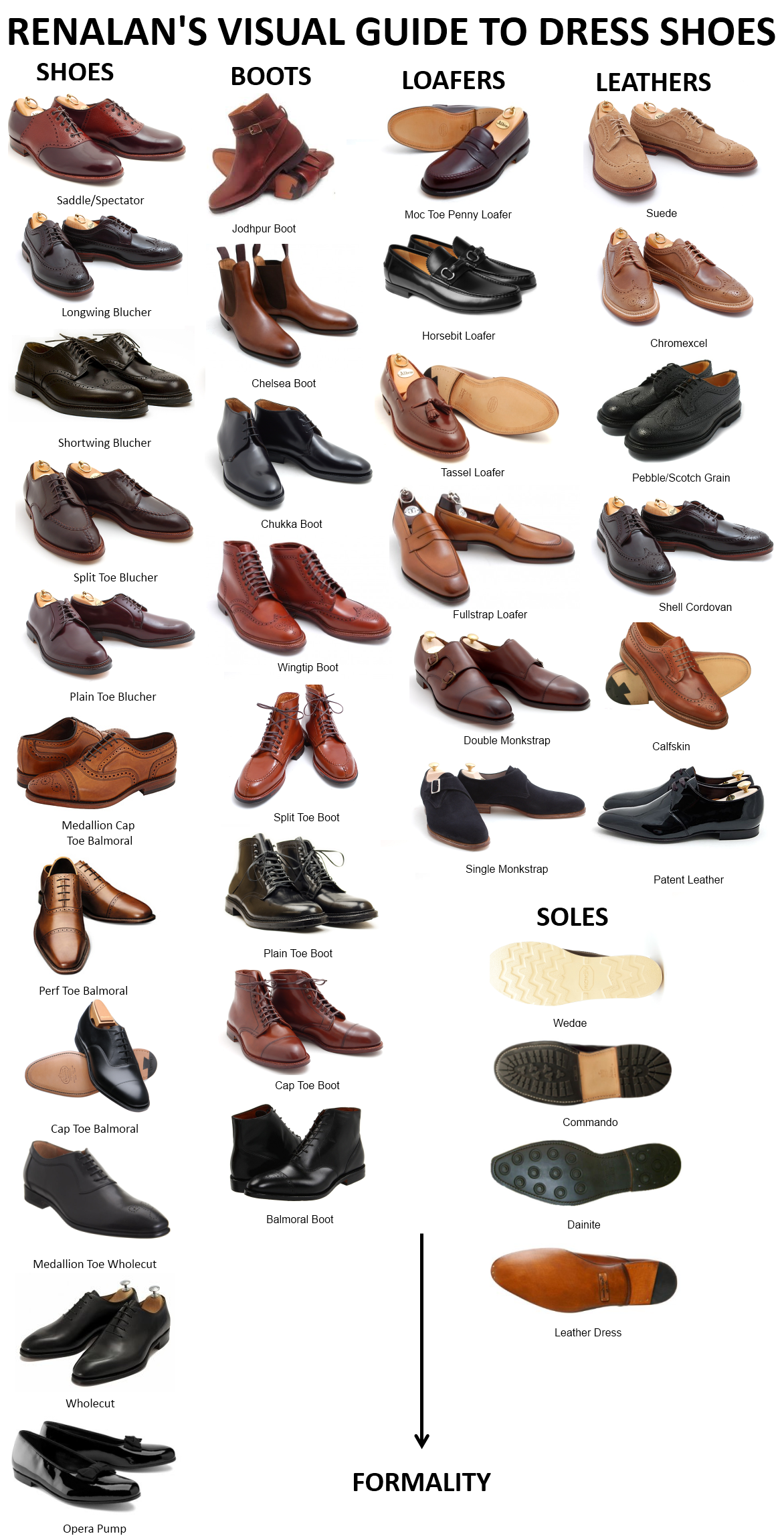 Виды мужских туфель названия с фото: Какими бывают виды мужской обуви: названия с фото