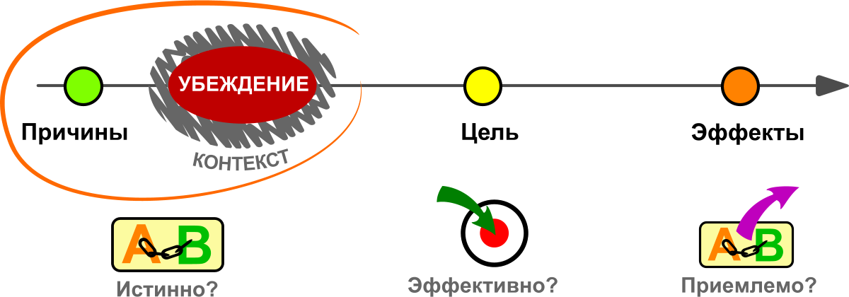 Нлп в пикапе: Техники НЛП для пикапера — Энциклопедия пикапа