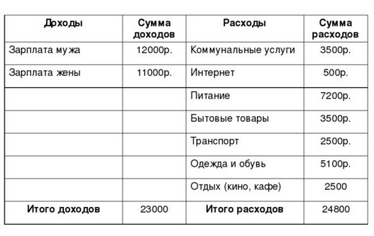 Что такое замкнутый круг расходов семьи: Основные доходы и расходы семьи семейный бюджет. Доходы и расходы семьи