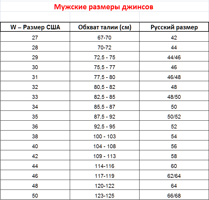 Мужские размеры джинсов таблица: Размеры мужских джинсов | Таблица для мужчин