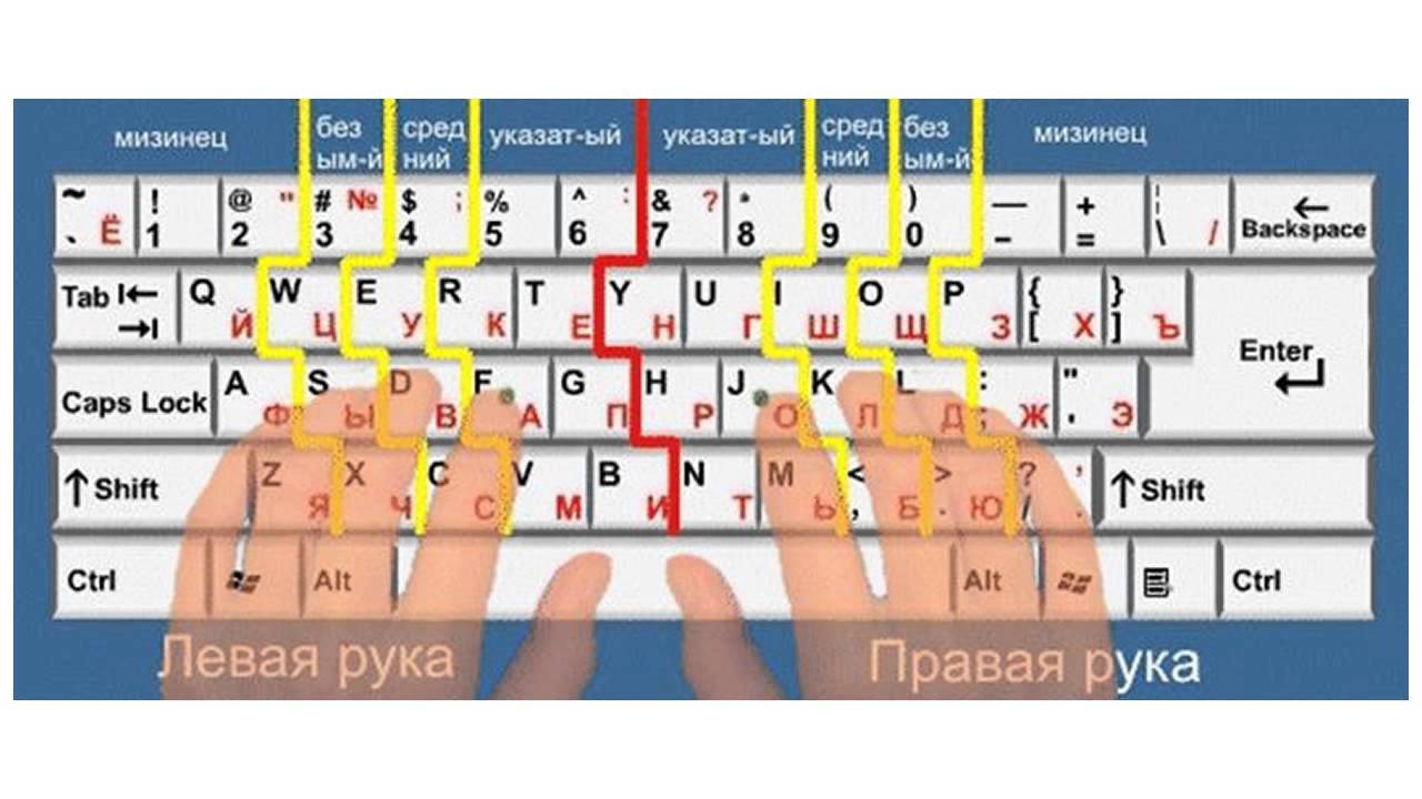 Как быстро писать на клавиатуре тренажер: Ratatype — Клавиатурный тренажер и уроки печати