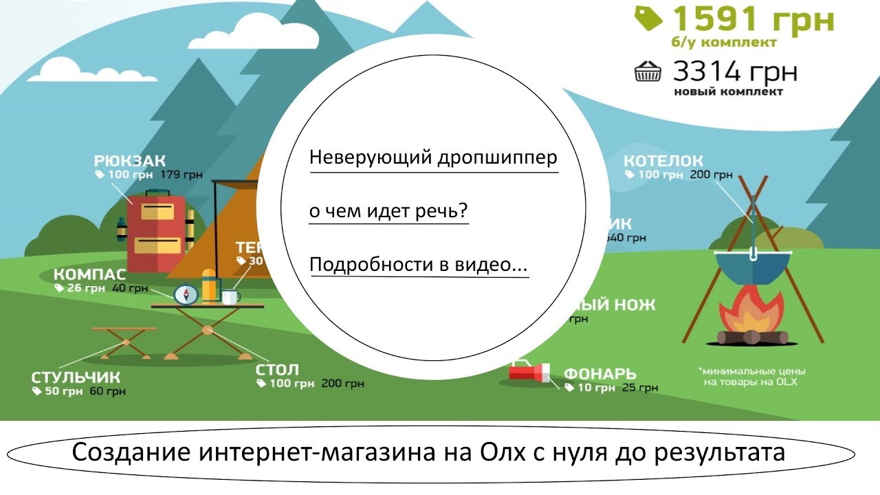 Как стать дропшиппером: Как стать дропшиппинг поставщиком в России? Мы знаем ⏩ Alakris Блог