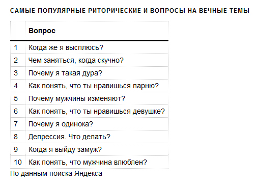 Какие можно вопросы задавать девушкам: Какие вопросы можно задать девушке при знакомстве или по переписке