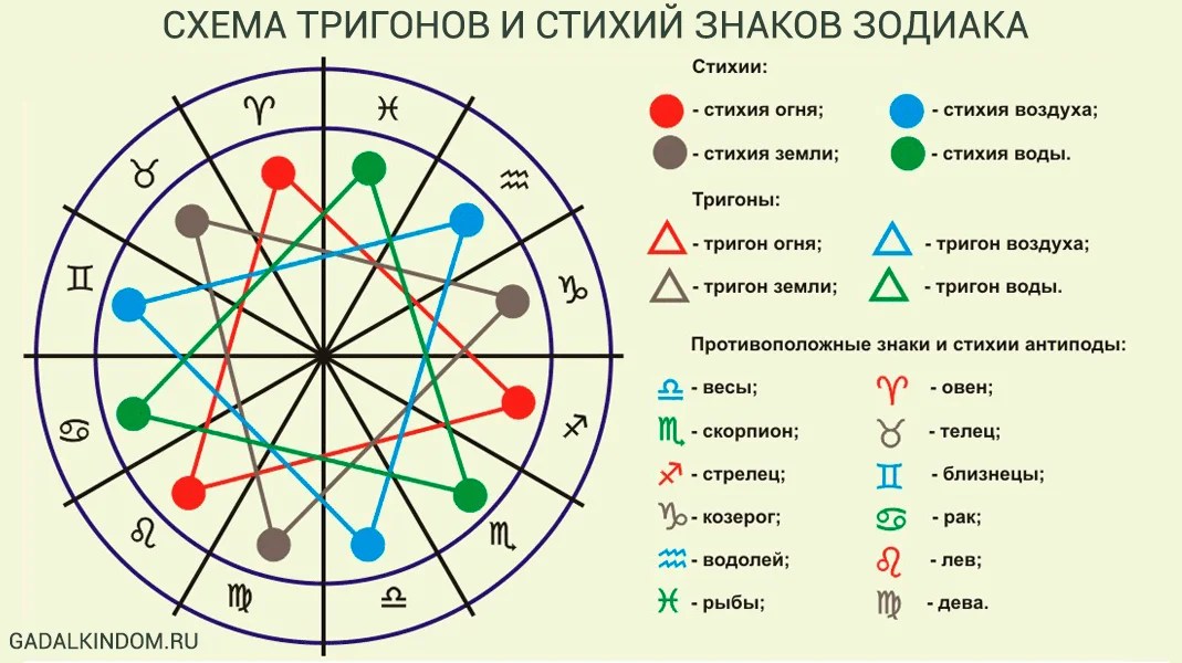 Какие знаки подходят стрельцу мужчине: характеристика знака зодиака, общий гороскоп
