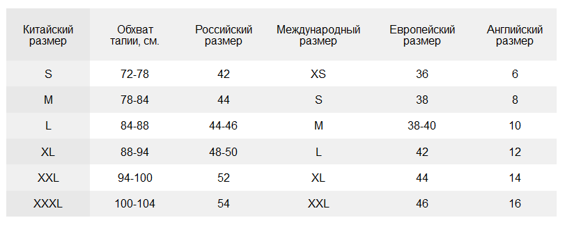 Размер трусов как выбрать: Размеры женских трусов: таблица