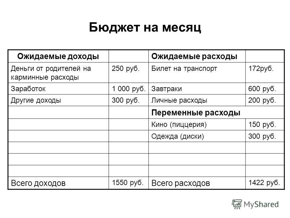 Семейные доходы и расходы: Деньги в семье – портал Вашифинансы.рф