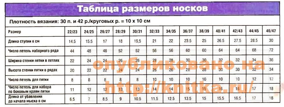 На какой размер ноги 25 размер носков: Таблица размеров чулочно-носочных изделий для женщин.