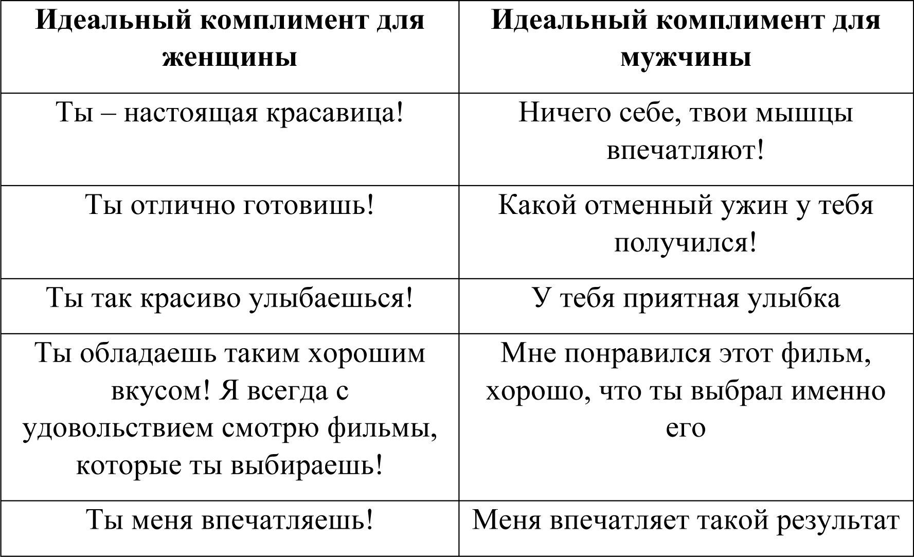 Какие комплименты делать девушке: 100 лучших комплиментов девушке — список. Какие самые лучшие комплименты для любимой девушки. Как сделать хороший комплимент девушке своими словами