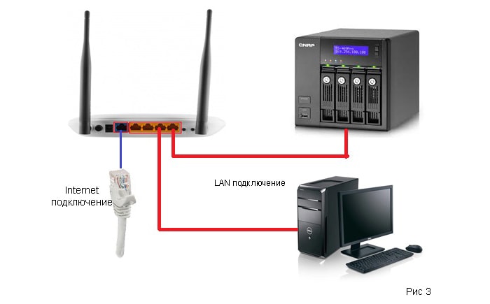 Как к роутеру подключить: Настройка роутера TP-Link TL-WR841N. Подключение, настройка интернета и Wi-Fi
