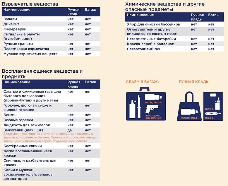 Можно ли в ручную кладь брать станок для бритья: Можно ли везти в самолете бритву?