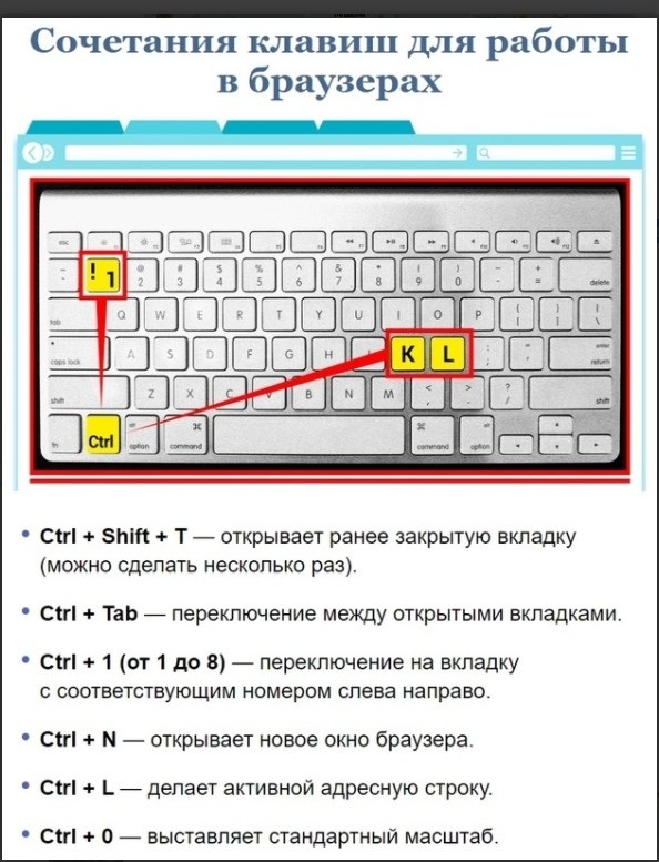 Комбинация клавиш f. Сочетание кнопок Инвертировать. Комбинация клавиш перевернуть экран. Сочетание клавиш для переворачивания. Перевернуть экран на компьютере комбинация клавиш.