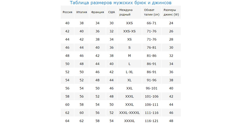 Мужские размеры джинсов таблица: Размеры мужских джинсов | Таблица для мужчин