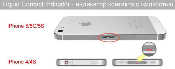 Как проверить айфон 5s на подлинность: Проверка iPhone на подлинность по серийному номеру и IMEI. Как проверить б/у айфон при покупке