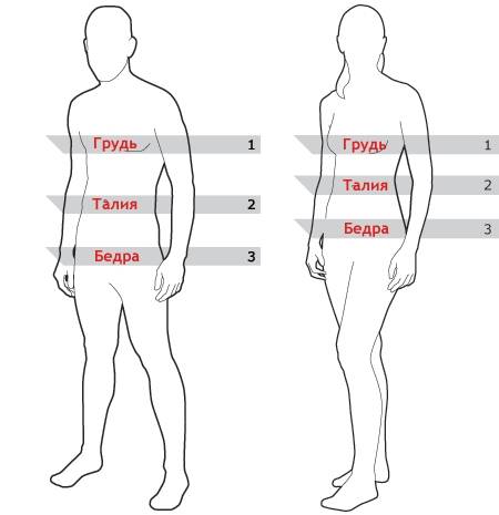 Размер трусов как выбрать: Как правильно определить размер нижнего белья?