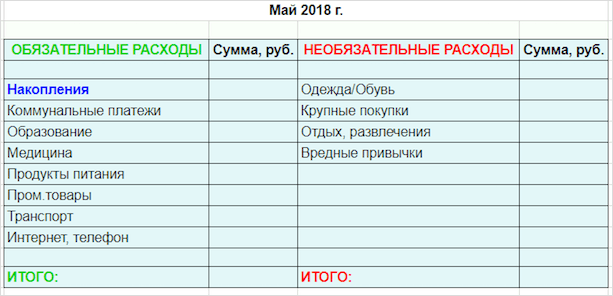 Таблица учета расходов